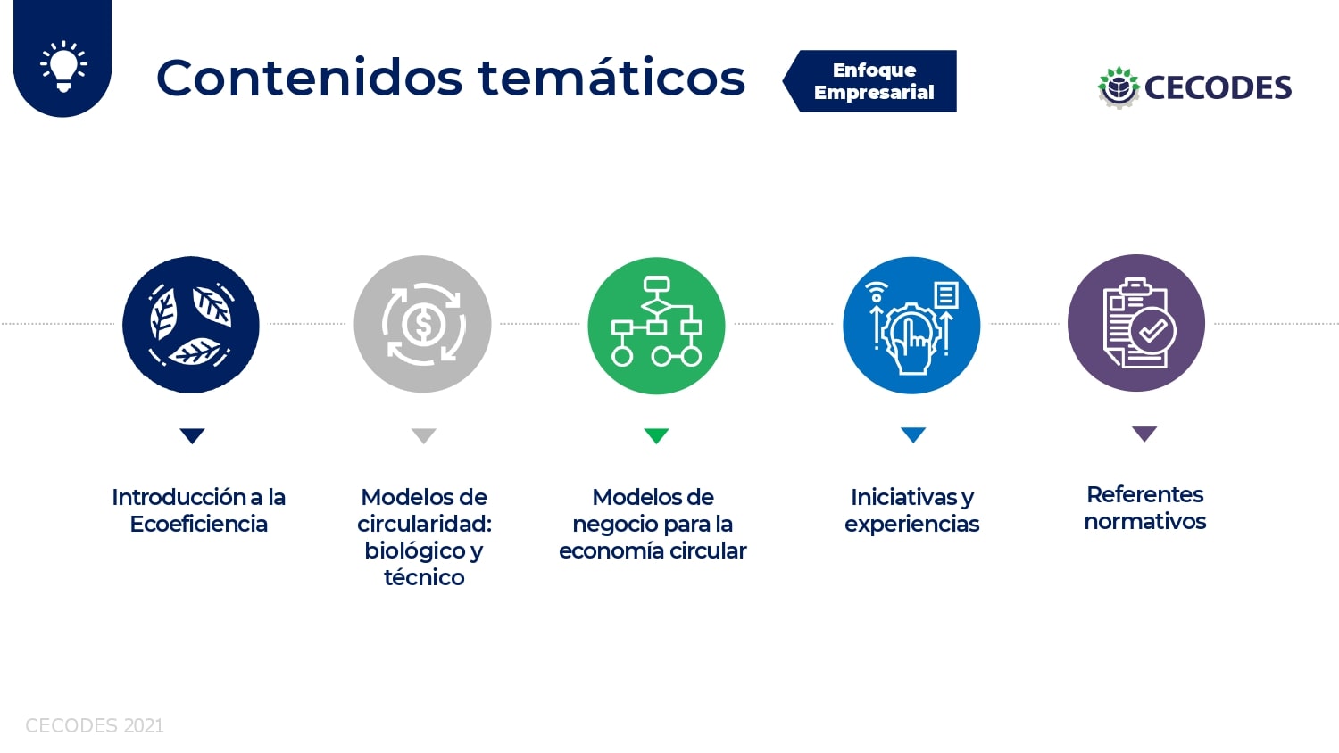 28092021 Brochure Curso Economía Circular_page-0005-min