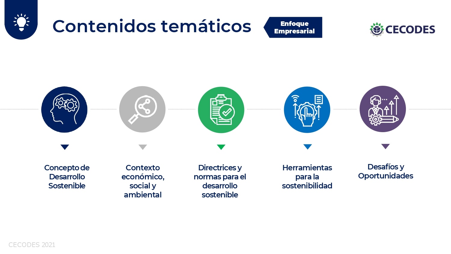 28092021 Brochure Curso Fudamentos de la Sostenibilidad_page-0005-min